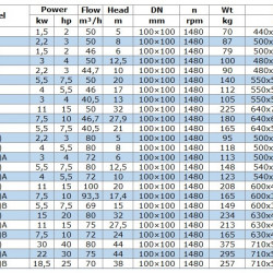 Насос для нафтопродуктів IRG BGLB 100-200(I) (80/12,5), 5,5kW, 1480 Ex