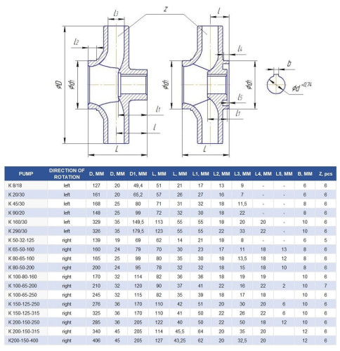 Насос центробежный К150-125-315а, 22kW, 1500, без двигателя