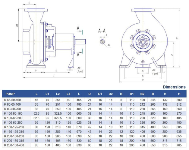 Насос центробежный К150-125-315а, 22kW, 1500, без двигателя