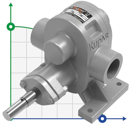 Kupar KHP Gear Pump for viscous chemicals 1 1/2 Inch -C, AISI 316, 4-11.5 m3/h