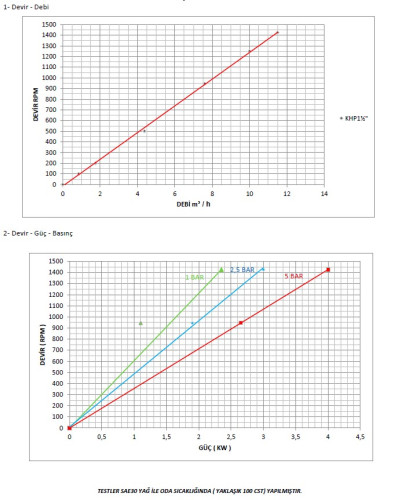 Kupar KHP Gear Pump for viscous chemicals 1 1/2 Inch -C, AISI 316, 4-11.5 m3/h