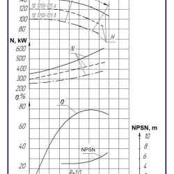 Double Suction Split Case Pump 1D1250-125b, 1500, without engine