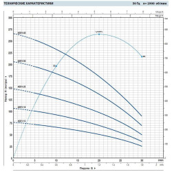Pompa studzienna 4SR1m/35