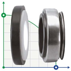 Sello mecánico R-BT-AR 15, M, SIC/SIC, EPDM, 304