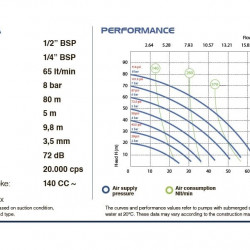 PHOENIX P60 ALU SANTOPRENE+PTFE Druckluft-Membranpumpe, 65 l/min für Klebstoffe