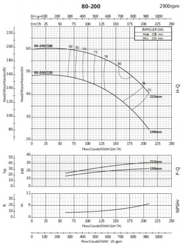 Консольний насос для водопостачання BS 80-200/300 (144/53,1), 30kW, 2900 без двигуна