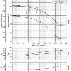 Консольний насос для водопостачання BS 80-200/300 (144/53,1), 30kW, 2900 без двигуна