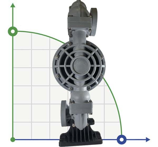 Взрывобезопасный мембранный насос DP 20 PP/T - PB/T