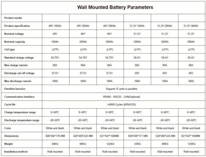 Batterie CLW-51.2V 300Ah, LiFePO4, montage mural LFP
