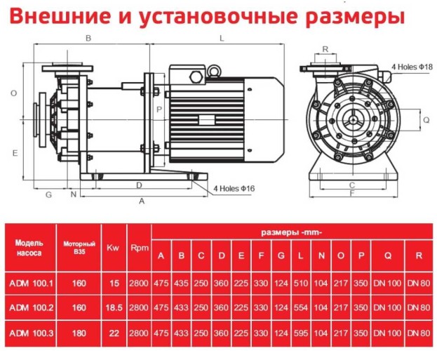 ADM 100.3 PVDF/30HP/2800RPM FLANGE насос с магнитной муфтой