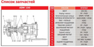 ADM 100.3 PVDF/30HP/2800RPM FLANGE насос с магнитной муфтой