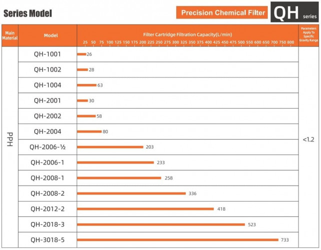 QH-2004-260-FFEB-OJAZ + MD-F-258FAE-5V38AYBS-3801 прецизійний хімічний фільтр