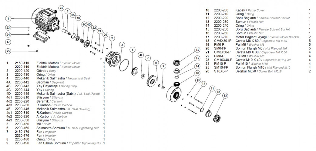 Kunststoffpumpe für Säuren DiaPump PA2220 PP, 2,2 kW, 3000 U/min, 380V