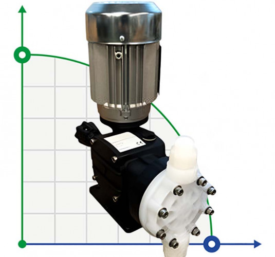 Pompa membranowa z silnikiem dozującym chemikalia AQUA MSA, PVDF, 14 l/h, 14 bar, 0,18 kW, 380 V