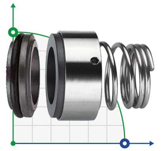 Sello mecánico R-BT-RN3.NU 22, P, SIC/CAR, VITON, 304