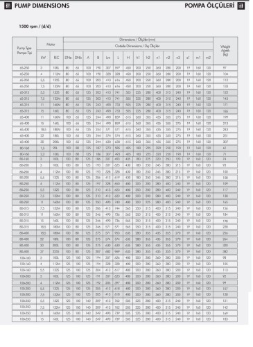 Pompe monobloc centrifuge ETKF-M 80-200, 4 kW, 1500