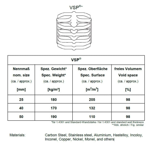 Anillos de cobre Mella Ring VSP-25-M, Copper, VFF