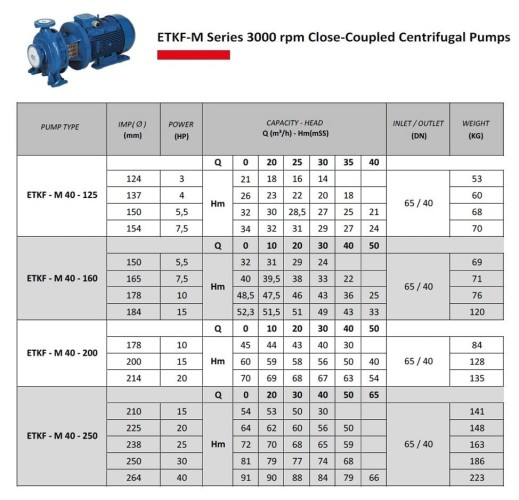 Pompa do komory suszarniczy ETKF-M 40-160, 5,5 kW, 3000
