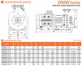 Насос высокотемпературный с магнитной муфтой QWW32-25-25S6AFGABS, 6 м3/ч, 18м, 1,5 кВт, 380B, AISI 316, -196°C+420°C