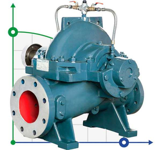 BSC4 80-210A/B, (1500) Double Suction Split Case Pump