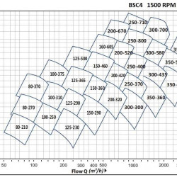 BSC4 80-210A/B, (1500) Double Suction Split Case Pump