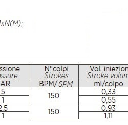 Pompa dozująca elektromagnetyczna membranowa PDE HC999-4A 25-2,5/42-1 230V PVC-GL-VT
