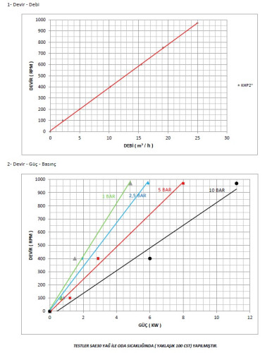 Шестеренчатый насос для мыла Kupar KHP 2 дюйма-B, Bronze, 2-25 м3/ч