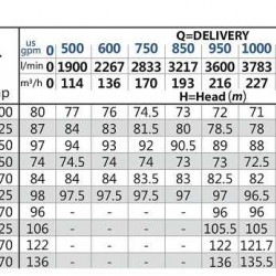 Автономна насосна станція для водопостачання BSD 125-250H/1600