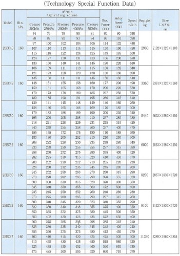 Вакуумный насос 2BEC40 90kW 380V 50Hz
