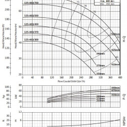 Насос для підвищення тиску BS4 125-400/300 (200/34,4), 30kW, 1450 без двигуна