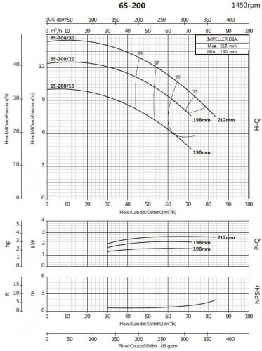 Pompe cantilever pour alimentation en eau BS4 65-200/22 (45/11), 2,2kW, 1450 sans moteur