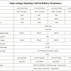 Hochspannungsbatterie CL-HV-204,8V 50Ah, LiFePO4, LFP