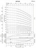 Многоступенчатый питательный насос BVS 8-4, 1,5 kW, AISI 304