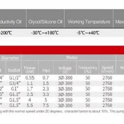 Bomba vortex de acero inoxidable WH-23U -30°C+200°C