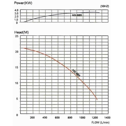 Насос с магнитной муфтой MP-HX - 665 GFRPP, 1230L/min, 21M, 380V-TOSHIBA