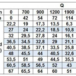 BZ 65-200/15 stainless steel monoblock pump for water