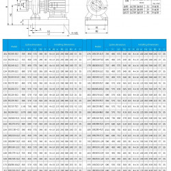 TKW 100/350-90/2 (100/150), 90 kW, 2900 нorizontal centrifugal pump