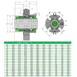 Double cartridge seal R-CARTEX(DN) 90, SIC/SIC/SIC/CAR, VITON, 304