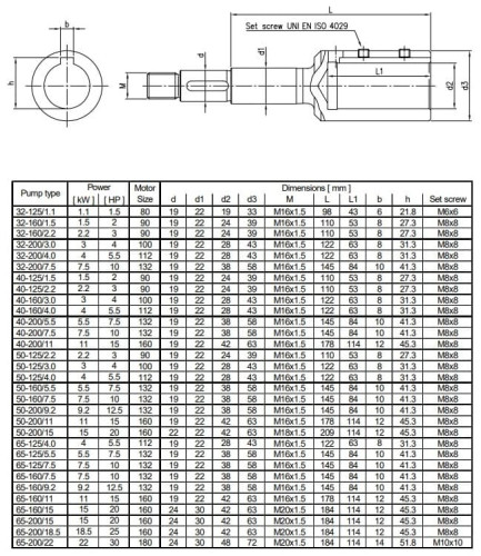 Pompe centrifuge monobloc 3DS/I 50-160/5.5