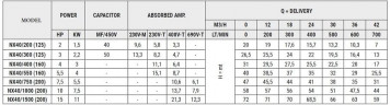 Насос из нержавеющей стали NX40/300 (125), 2,2 кВт, 42 м3/ч, 26,5м, 380V/T, AISI 304 (EBARA 3M 40-125/2,2)