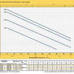 Pompa wirowa Pedrollo PKSm 70