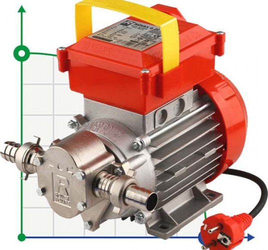 Pompe à engrenages NOVAX G 20 CV 0,6
