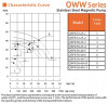 Насос температурный для химии QWW50-32-35S6AFGABS, 6,8 м3/ч, 30м, 2,2 кВт, 380B, AISI 316, -196°C+420°C