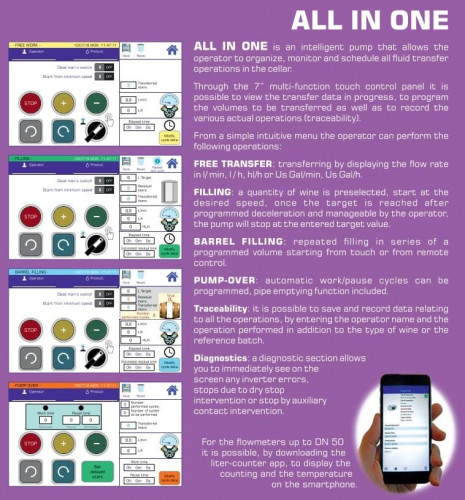 Импеллерный насос для перекачки пива LIVERANI ALL IN ONE MAJOR 5-120 (DIN) NR MF 2,2 кВт, 25-470 об/мин, 220В все в одном