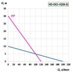 BTS-HD-EX2-V+PTFE-HP-1200mm Fasspumpe