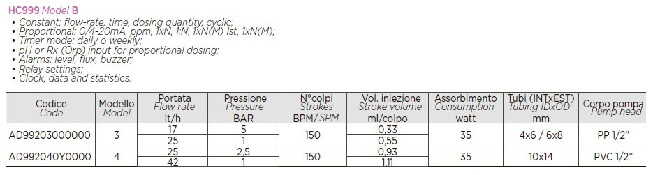Dosing pump for pH level maintenance PDE HC999-PH/RX-4B 25-2.5/42-01 230V PVC-GL-DT