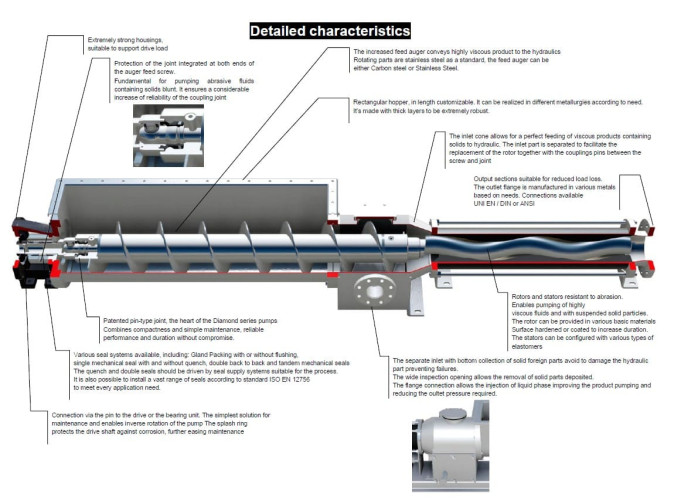 Винтовой насос Nova Rotors JHS-T, D020, 1L1, 4.9m3/h, 60m, 1400rpm