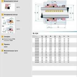 Mechanical seal for pump shaft R-124 35, SIC/SIC, EPDM, 304, T5D