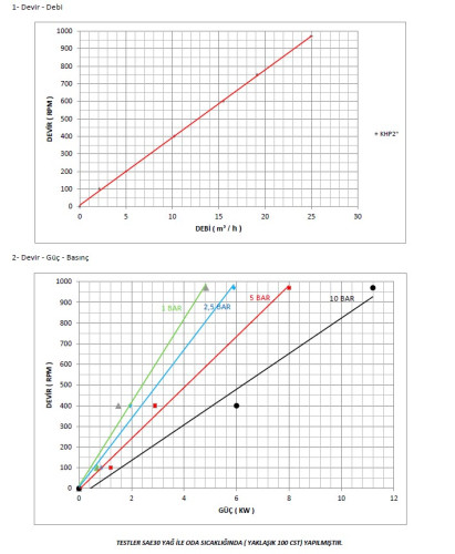 Kupar KHP Gear pump 2 Inch-C, AISI 316, 2-25 m3/h stainless