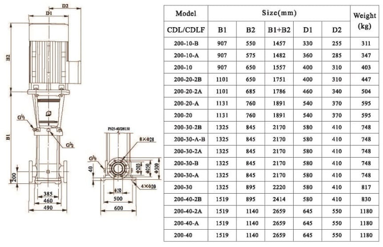 Multistage pump CDLF 200-30-2A, AISI 316, Ex